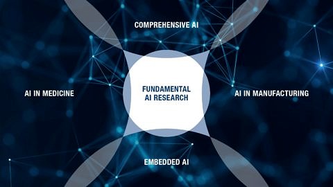 Towards entry "FAU-Maps: Concentrated knowledge about AI as well as energy and climate"